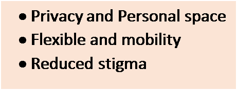 Text Box: 	Privacy and Personal space
	Flexible and mobility
	Reduced stigma
